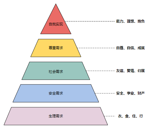 产品经理，产品经理网站